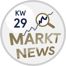 Gold auf Krabbenwanderung – Gold. Markt. News. Woche 29, 2022